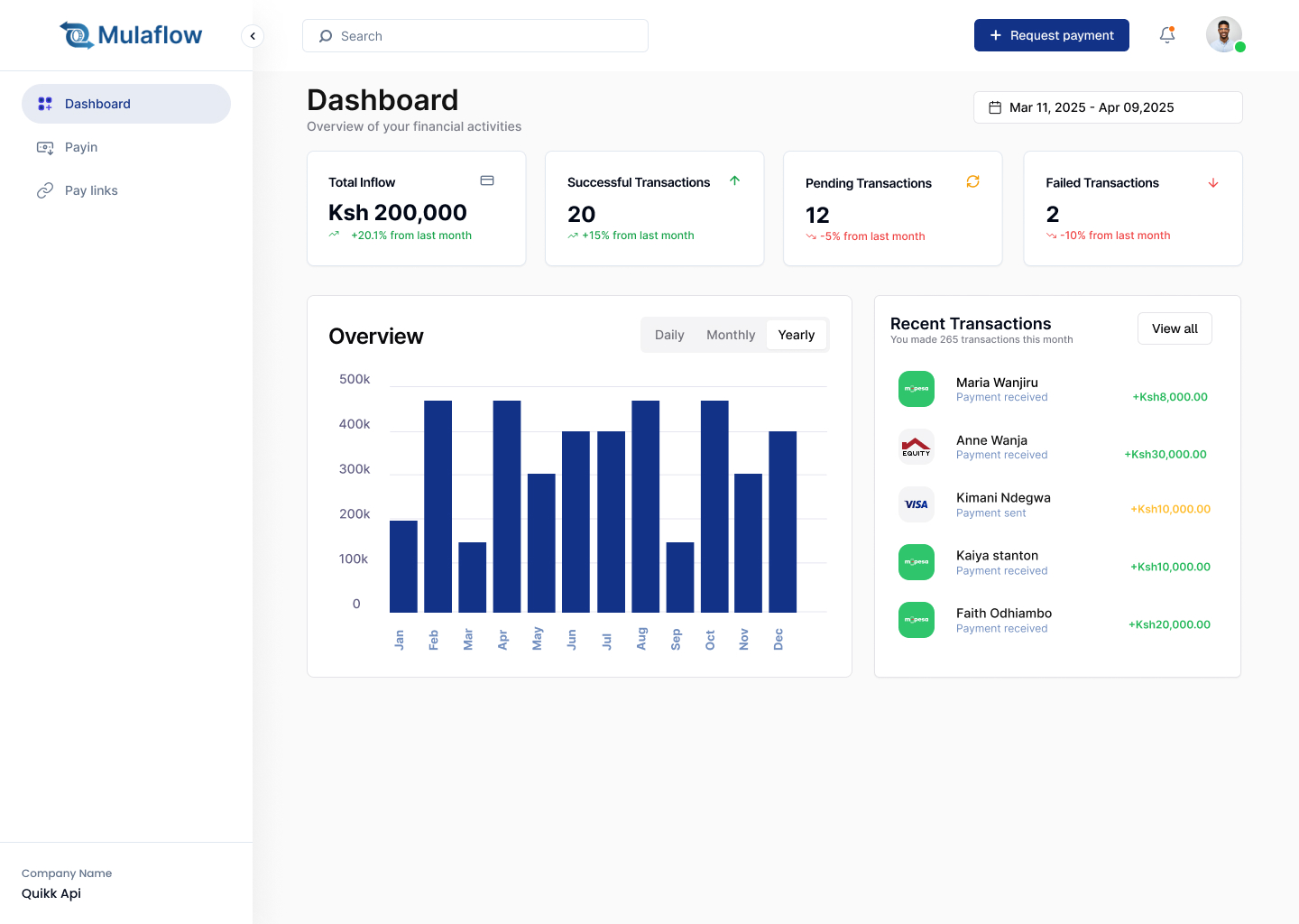MulaFlow Dashboard